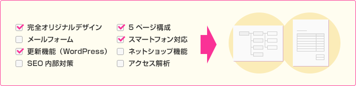 サイトマップ・お見積り作成